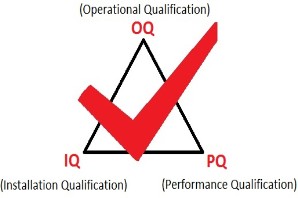 設(shè)備3Q認(rèn)證中IQ、OQ、PQ具體是什么？